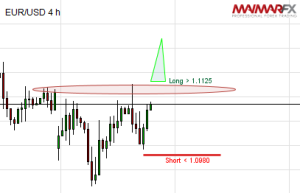 Chart_EUR_USD_4Hours_snapshot10.7.15