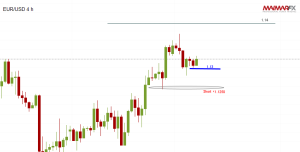Chart_EUR_USD_4Hours_snapshot15.9.15