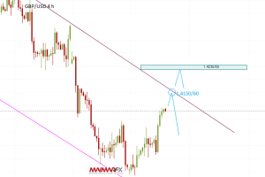 Chart_GBP_USD_4Hours_snapshot3.3.16